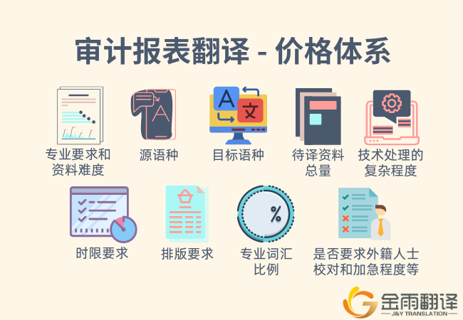 审计报表翻译 - 价格体系
