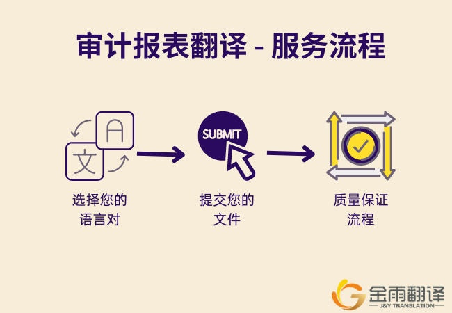 审计报表翻译 - 服务流程