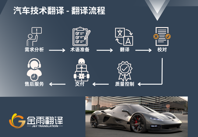 汽车技术翻译 - 翻译流程