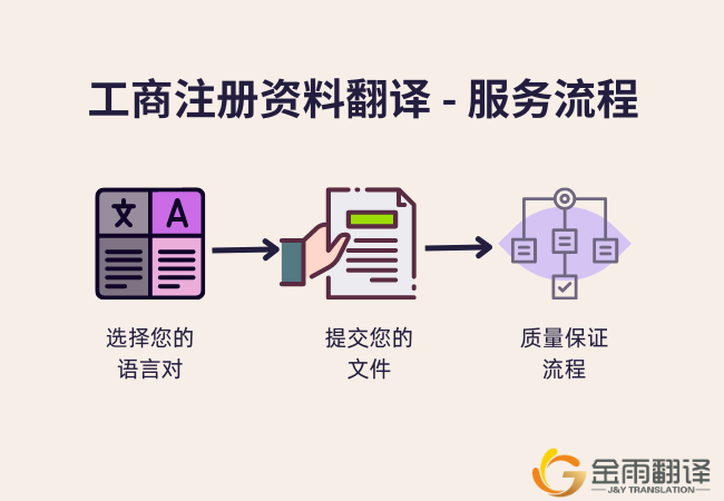 工商注册资料翻译 - 资质要求