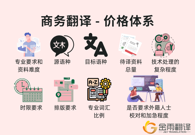 商务翻译 - 资质要求