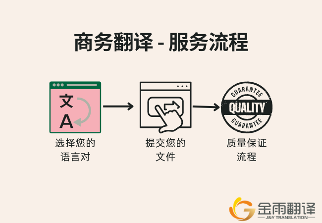 商务翻译 - 服务流程