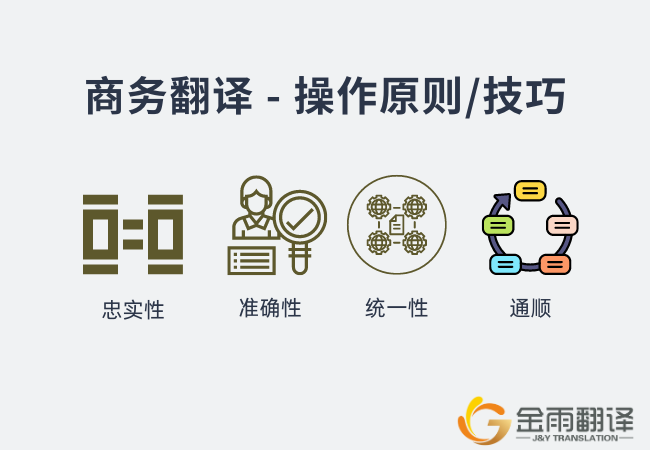 商务翻译 - 操作原则/技巧
