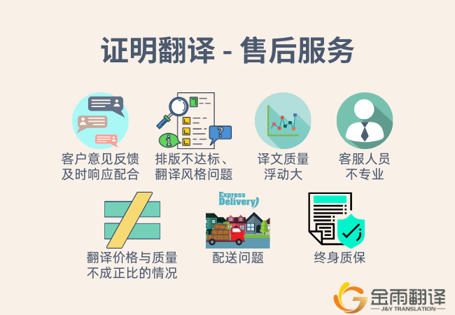 证明翻译 - 售后服务