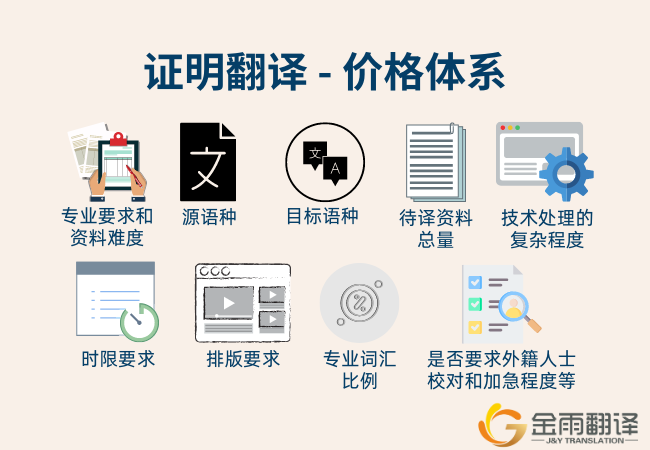 证明翻译 - 价格体系