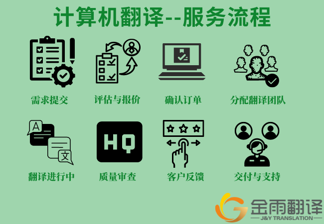计算机翻译 - 服务流程