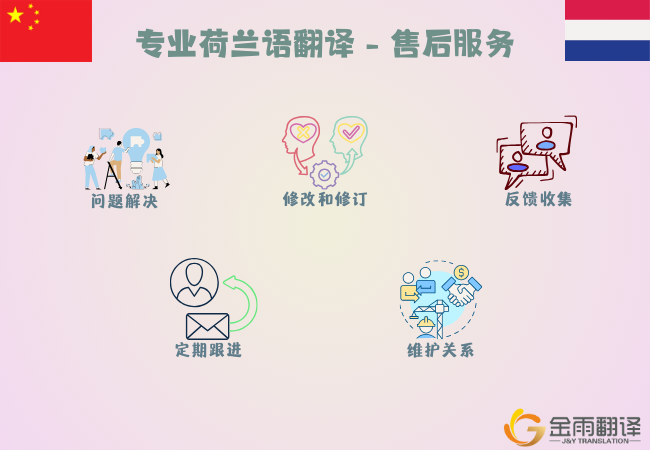 专业荷兰语翻译 - 售后服务