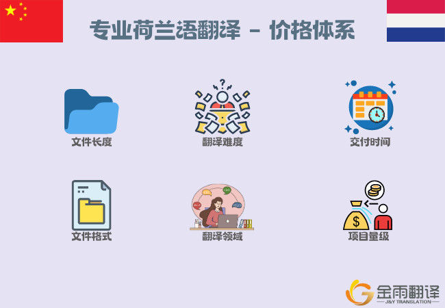 专业荷兰语翻译 - 价格体系