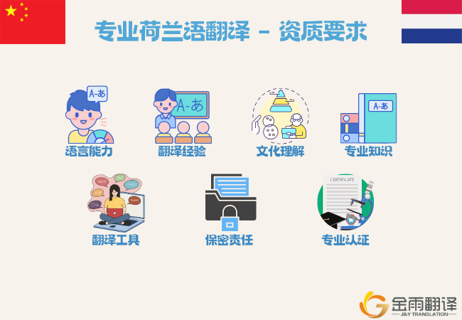 专业荷兰语翻译 - 资质要求