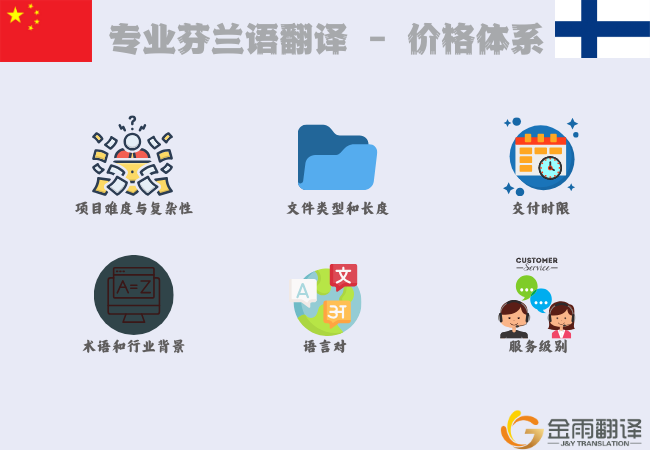 专业芬兰语翻译 - 价格体系