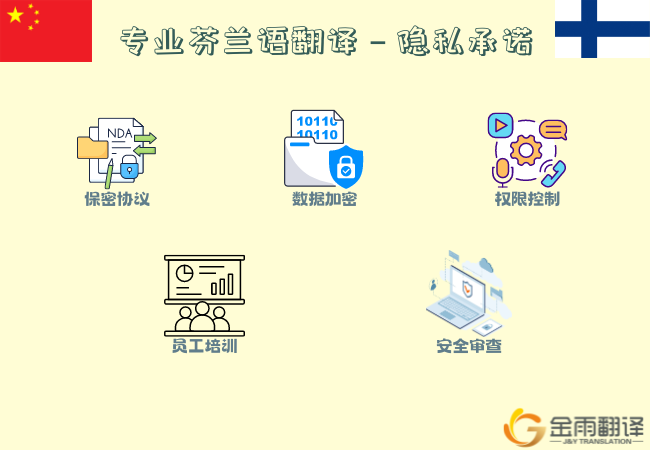 专业芬兰语翻译 - 价格体系