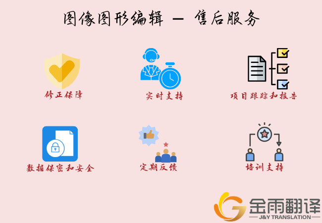 图像图形编辑 - 资质要求