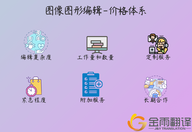 图像图形编辑 - 资质要求