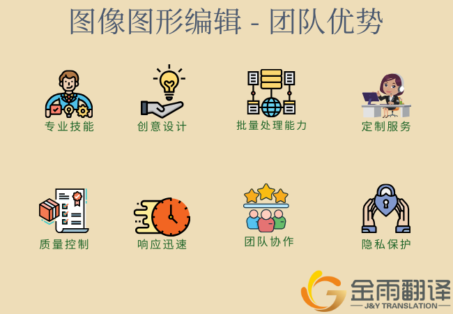 图像图形编辑 - 资质要求
