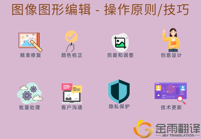 图像图形编辑 - 资质要求