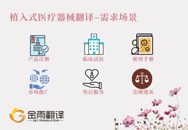 植入式医疗器械翻译 – 需求场景