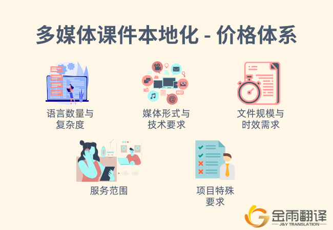 多媒体课件本地化 - 难点/技巧
