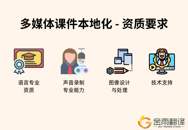 多媒体课件本地化 - 资质要求