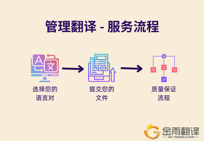 管理翻译 - 服务流程