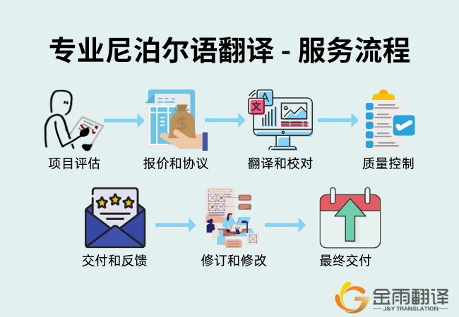 专业尼泊尔语翻译 - 服务流程
