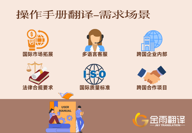 操作手册翻译 - 需求场景