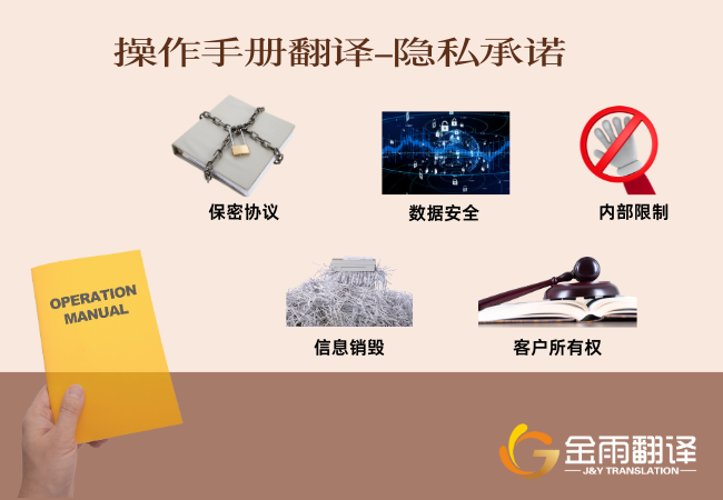 操作手册翻译 - 隐私承诺