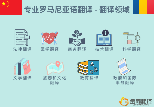 专业罗马尼亚语翻译 - 翻译领域