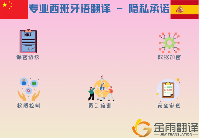专业西班牙语翻译 - 隐私承诺