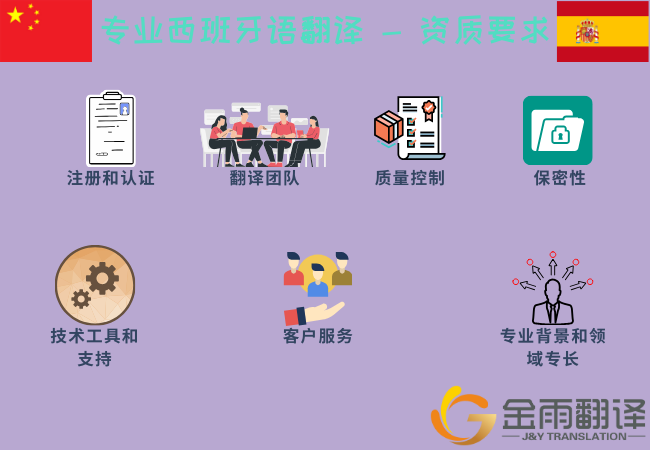 专业西班牙语翻译 - 资质要求