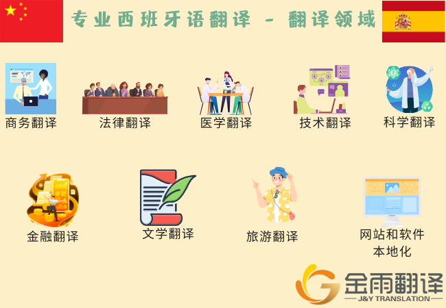 专业西班牙语翻译 - 翻译领域