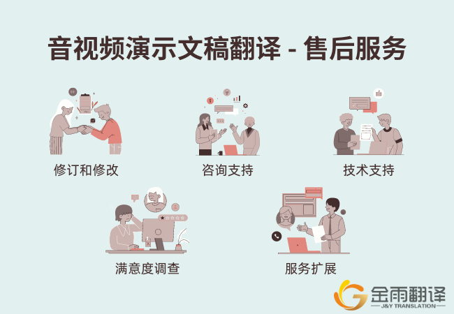 音视频演示文稿翻译 - 服务流程