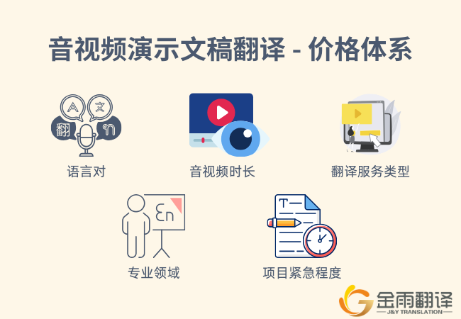 音视频演示文稿翻译 - 服务流程