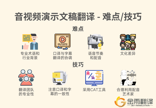 音视频演示文稿翻译 - 难点技巧