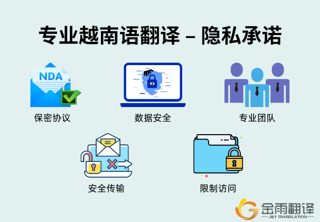 专业越南语翻译 - 隐私承诺